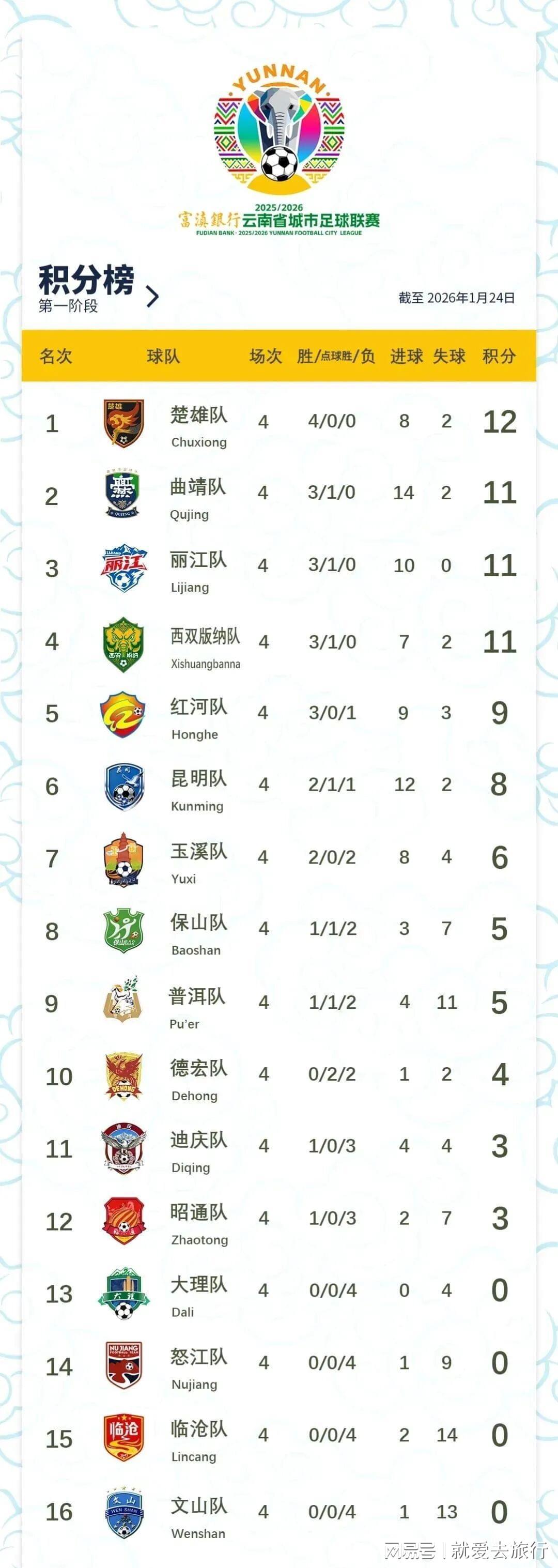 华体会-文山zhua球第16,好在第1