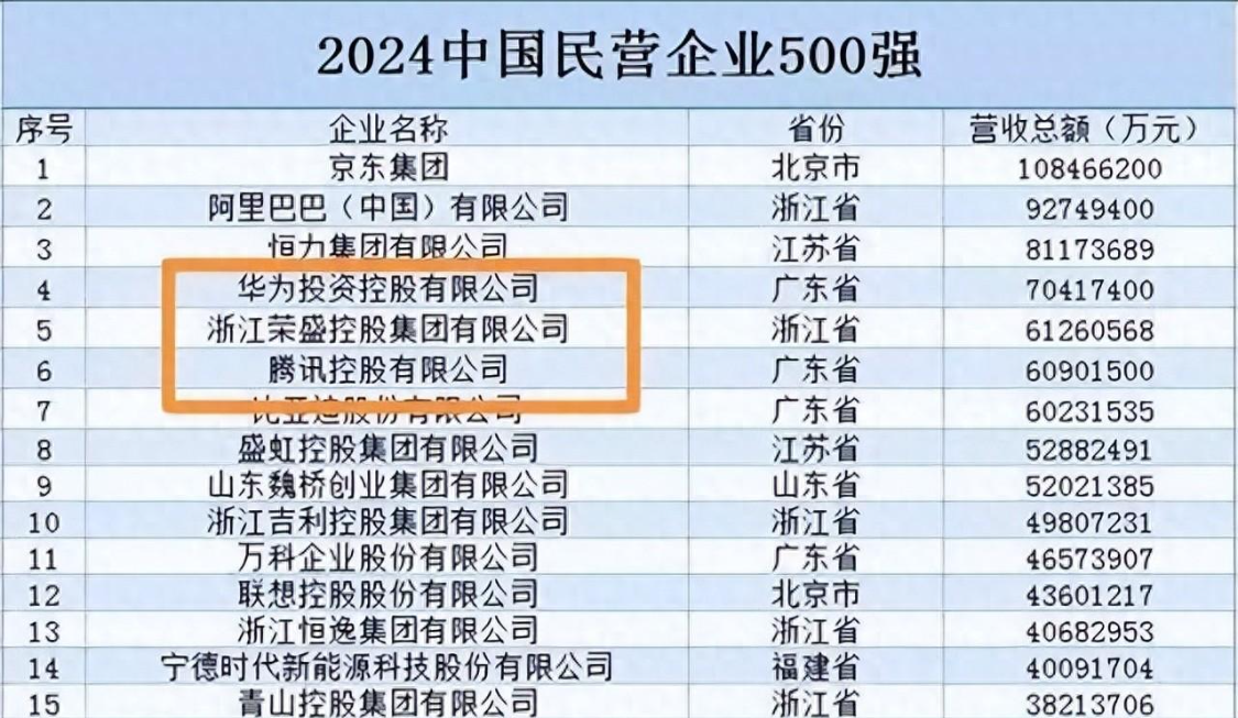 华体会官网入口-中国又一黑马诞生!年入6126亿远超腾讯小米,三年级毕业的他凭啥